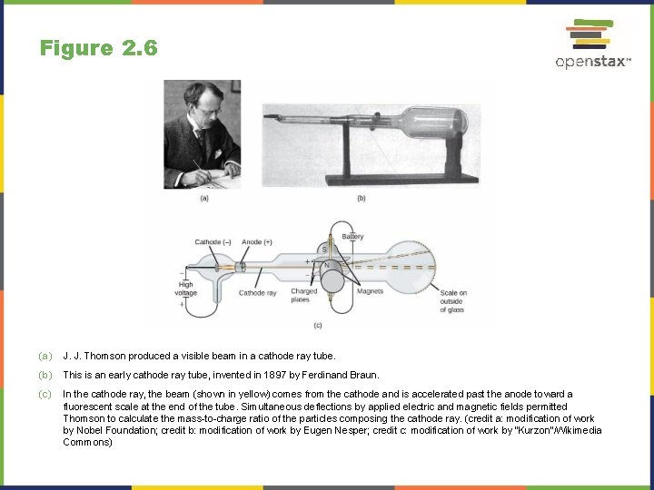 Figure 2. 6 (a) J. J. Thomson produced a visible beam in a cathode Figure 2. 6 (a) J. J. Thomson produced a visible beam in a cathode