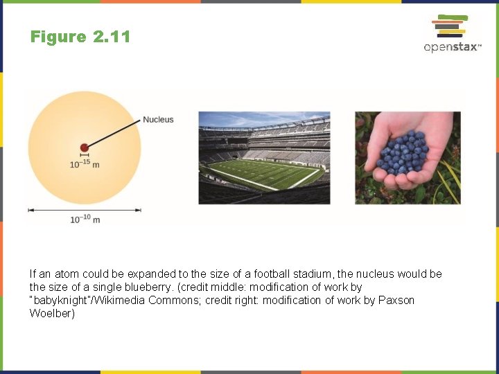 Figure 2. 11 If an atom could be expanded to the size of a Figure 2. 11 If an atom could be expanded to the size of a