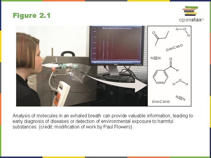 Figure 2. 1 Analysis of molecules in an exhaled breath can provide valuable information, Figure 2. 1 Analysis of molecules in an exhaled breath can provide valuable information,
