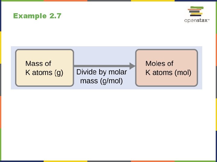 Example 2. 7 Example 2. 7